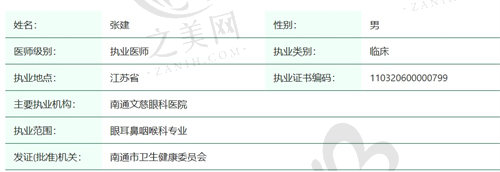 南通文慈眼科张建医生简介 
