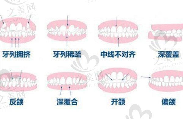 台州府城口腔医院