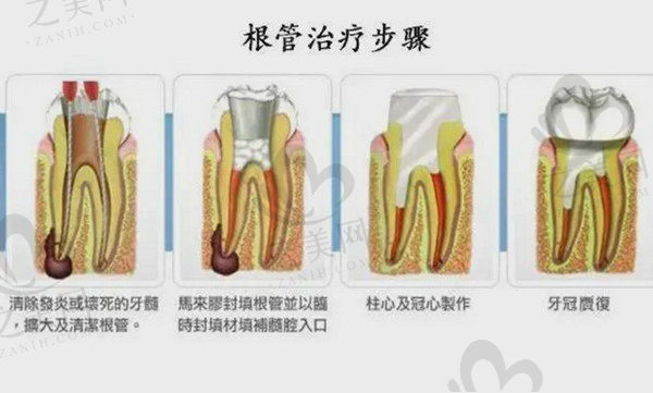 阳泉康雅口腔医院