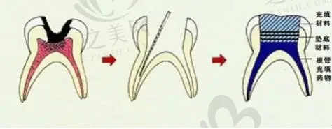 柳州人民医院口腔科