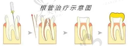 保定众合口腔诊所