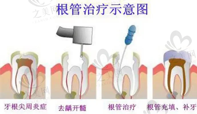 宁波禾睦口腔医院