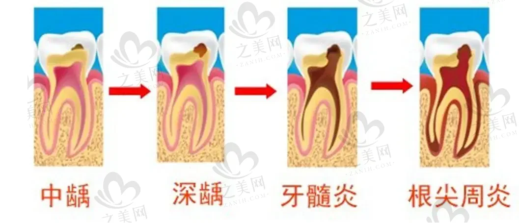 郑州正合口腔门诊部