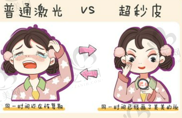 上海脸型整形哪个医院好?上海玫瑰位于上海市静安区长安路1138号